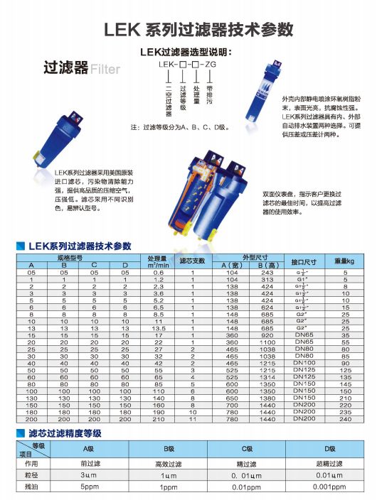 LEK系列過濾器