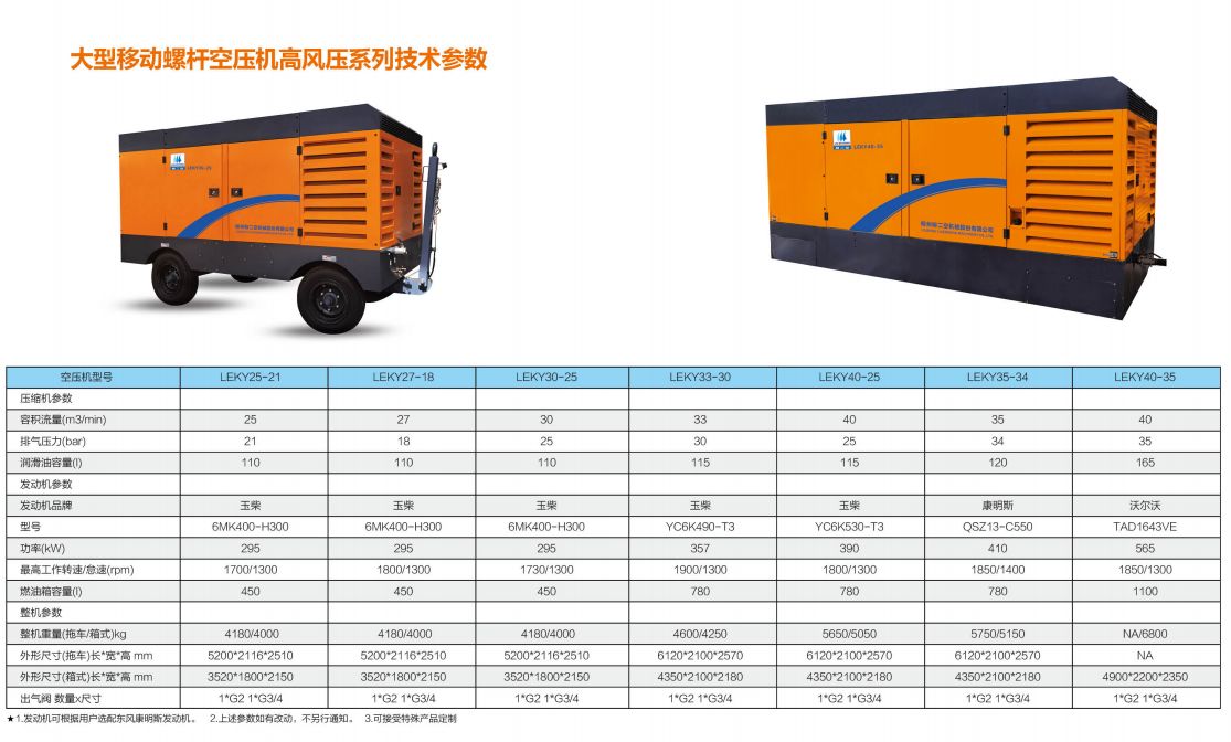 大型(xíng)移動螺杆空壓機高風壓