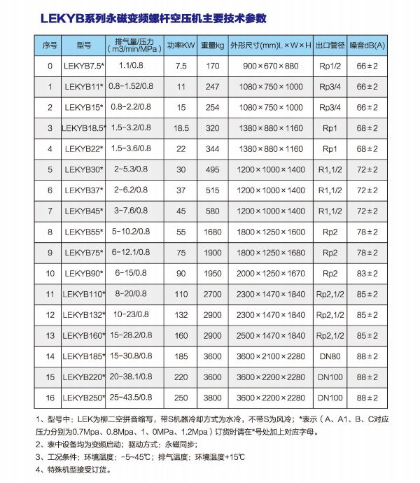 永磁變頻空壓機