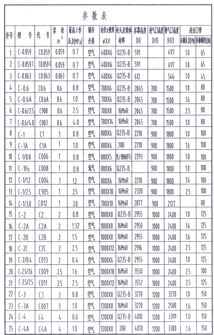 柳(liǔ)州柳二空