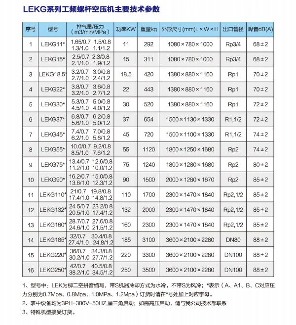 工頻空壓機